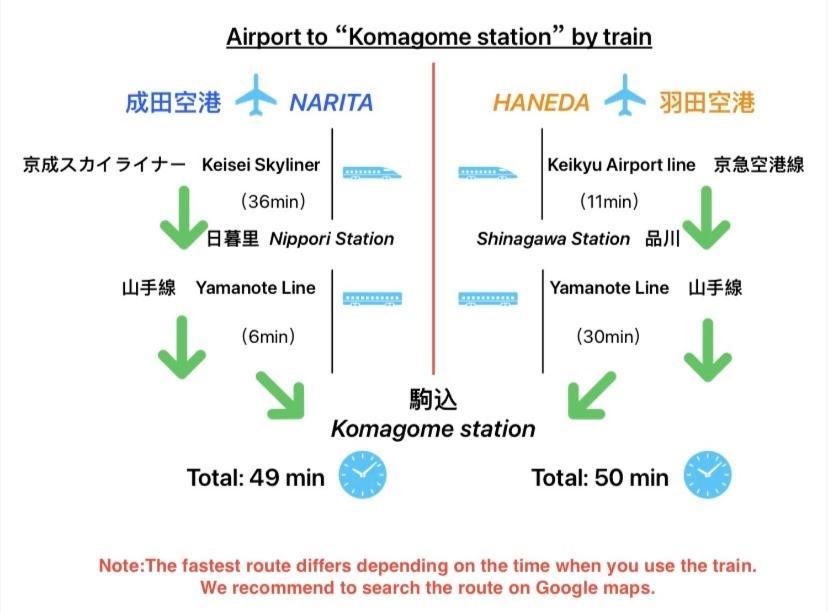 2F京都新装修日式房间jr山手线步行1Min地铁直达新宿池袋上野东京站 Tokyo Phòng bức ảnh